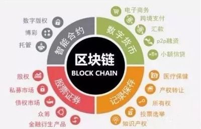 為什么越來(lái)越多人選擇投資區(qū)塊鏈數(shù)字貨幣？一句話點(diǎn)醒10億人！